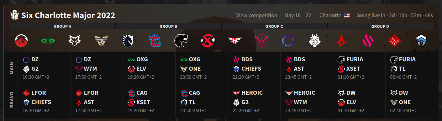 The matches of the major are grouped in two rows based on where it is broadcasted, either the main or bravo Twitch channel.